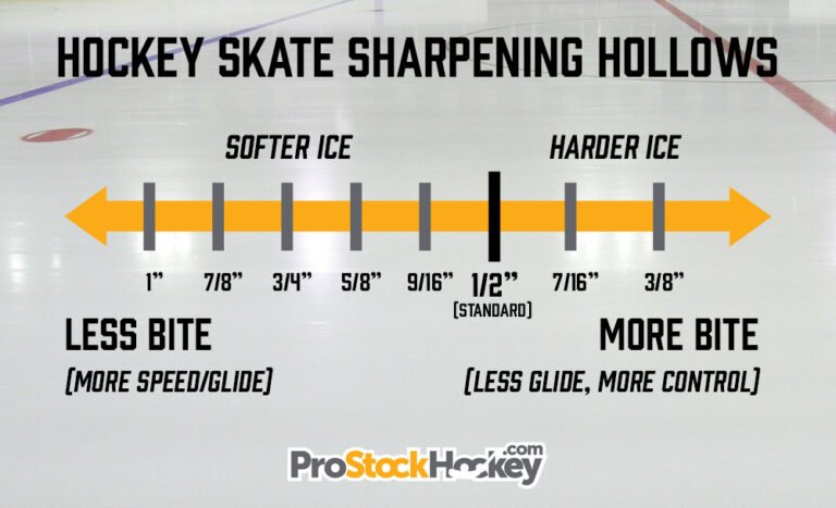 skate sharpening chart