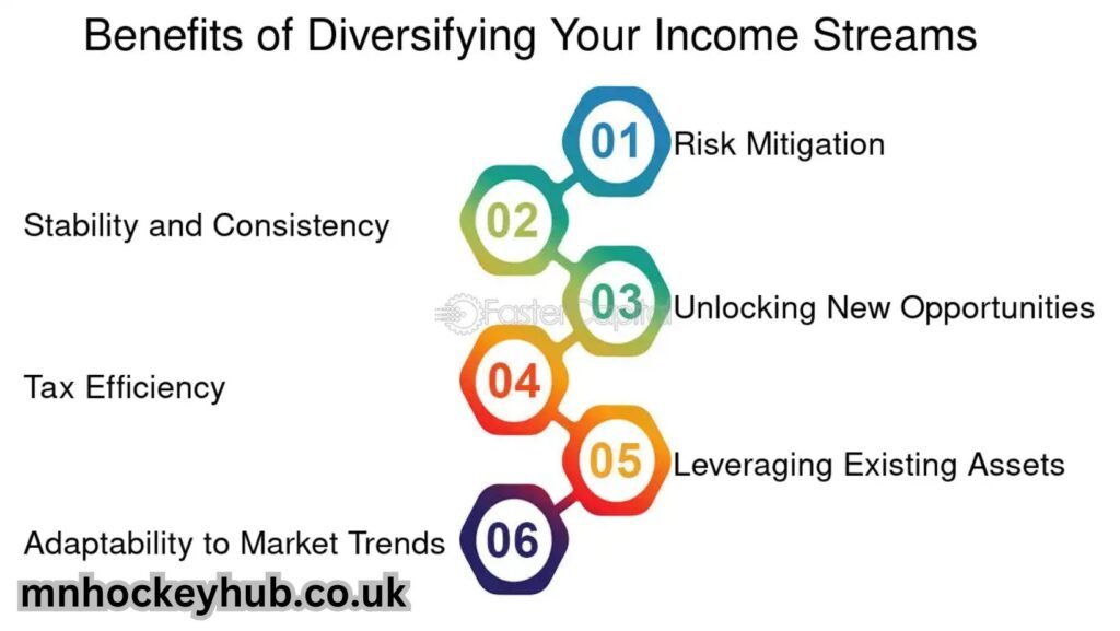 e-commerce marketing strategies dfy diversify what is passive income