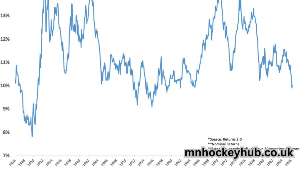 past 30 day performance of mnhyx aginst market