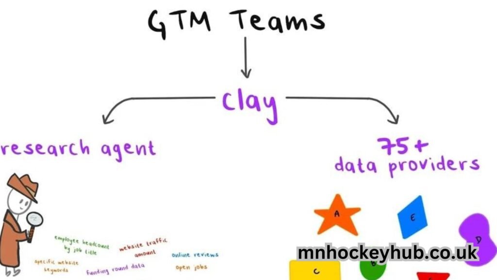 clay is the orchestration platform for modern go-to-market teams.