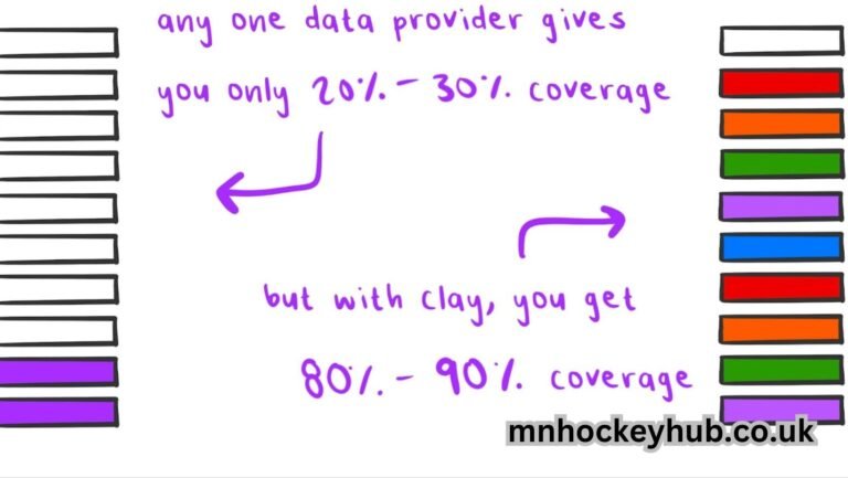 clay is the orchestration platform for modern go-to-market teams.