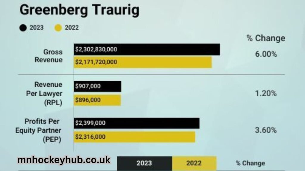 greenberg traurig business development specialist salary​