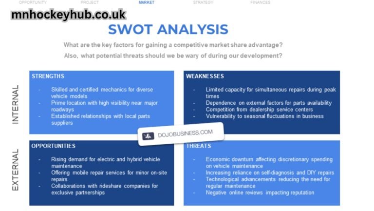 swot analysis for mobile mechanic business