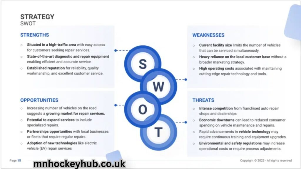 swot analysis for mobile mechanic business