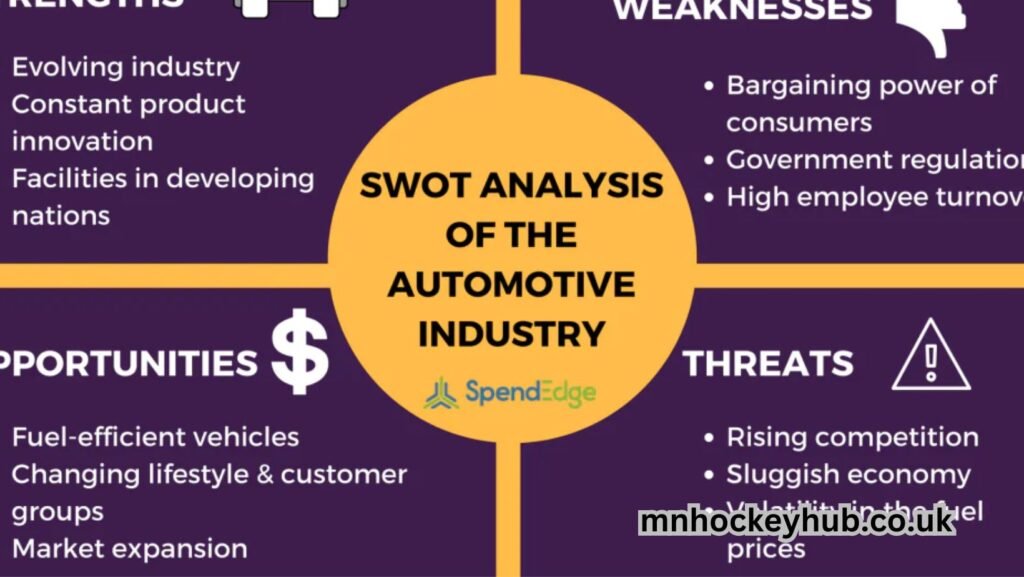 swot analysis for mobile mechanic business