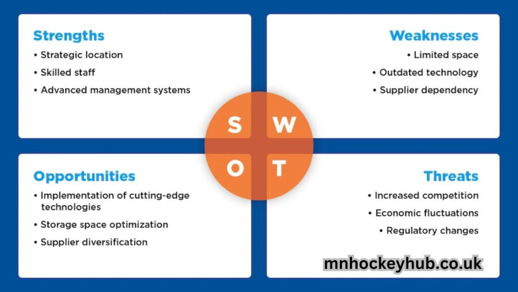 swot analysis for mobile mechanic business